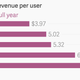 Facebook ARPU growth